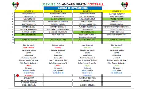 CONVOCATIONS U12U13 SAMEDI 13 OCTOBRE