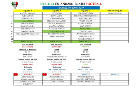 CONVOCATION U13 : Samedi 30 Mars