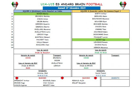 U15 : CONVOCATION SAMEDI 07 DECEMBRE